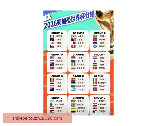 深度解析2026世界杯夺冠赔率走势与各豪强争冠实力前景预测
